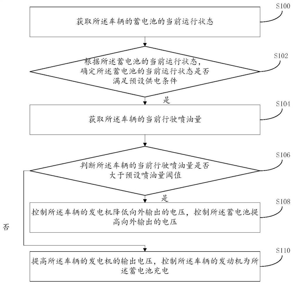 Vehicle control method and device and computer storage medium