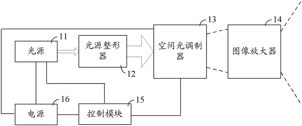 Holographic projection lighting system