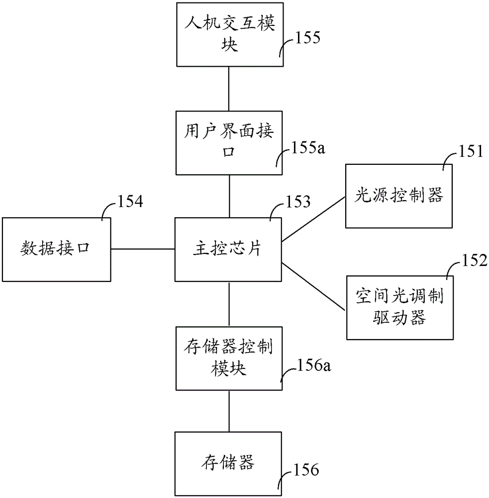 Holographic projection lighting system