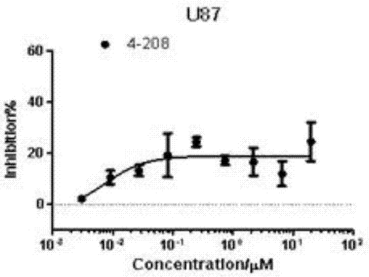 Pegylated lapatinib and its injection and preparation method