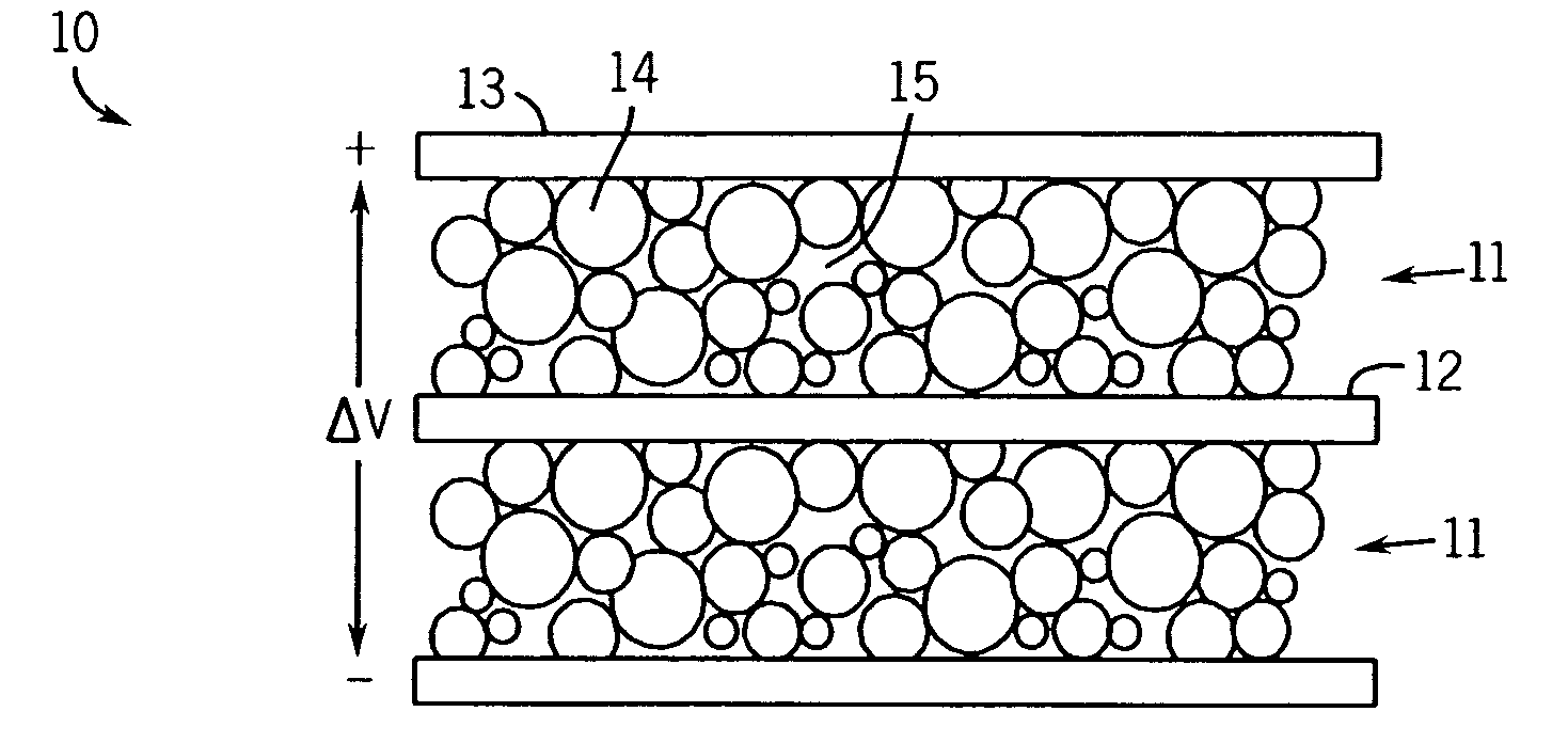 Electrochemical double-layer capacitor using organosilicon electrolytes