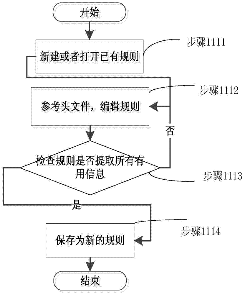 A code automatic generation method and device for loading a dynamic link library