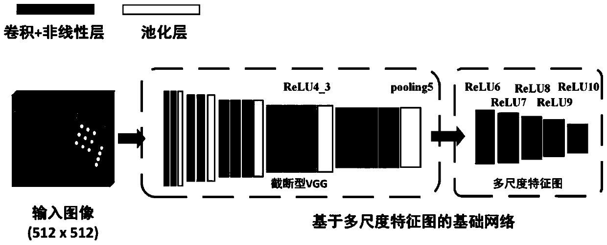 Remote sensing image target detection method based on multi-scale feature fusion