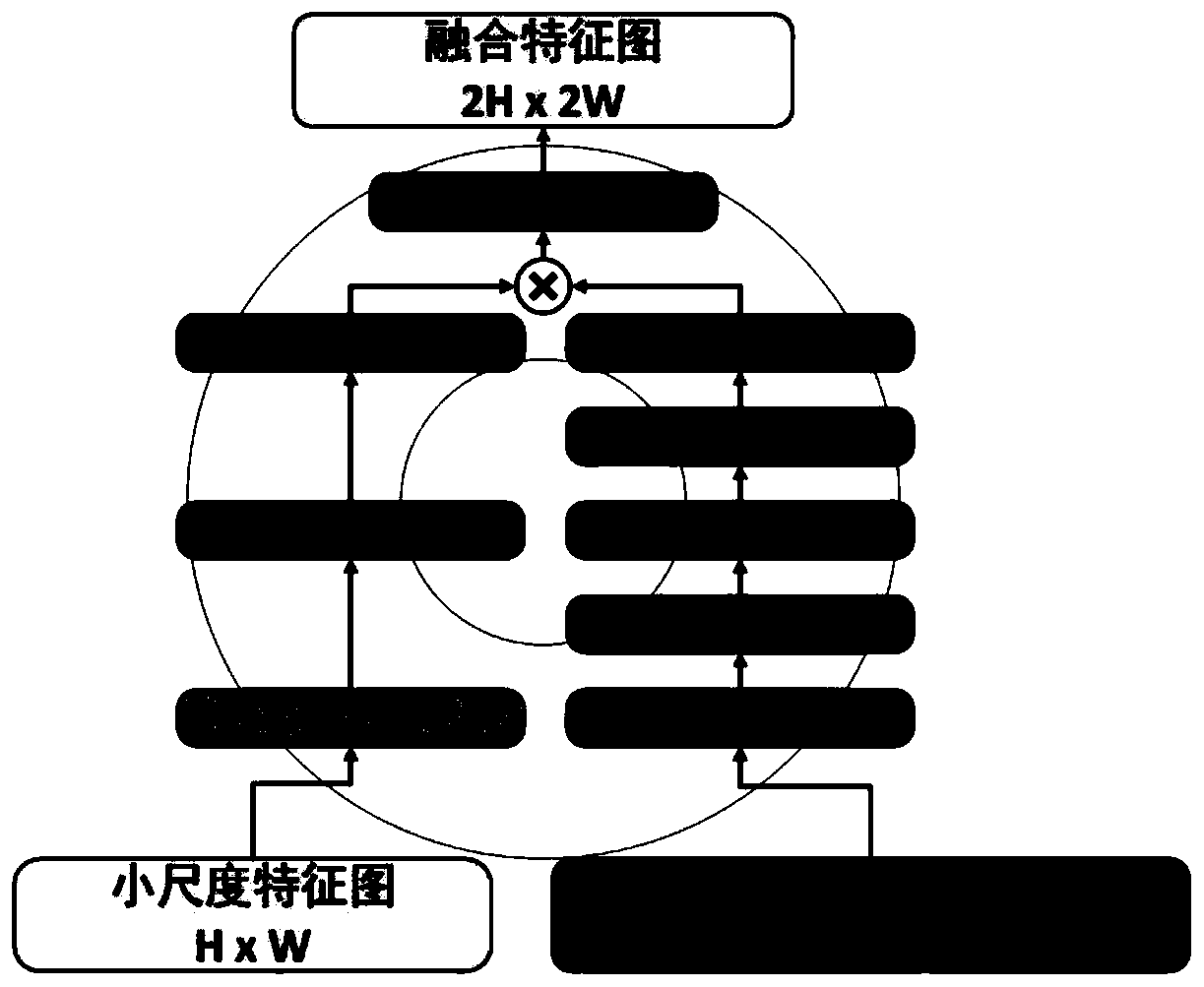 Remote sensing image target detection method based on multi-scale feature fusion