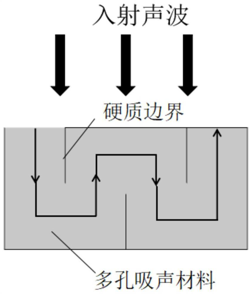 Space bending porous superstructure with adjustable sound absorption frequency band and low-frequency broadband sound absorption performance