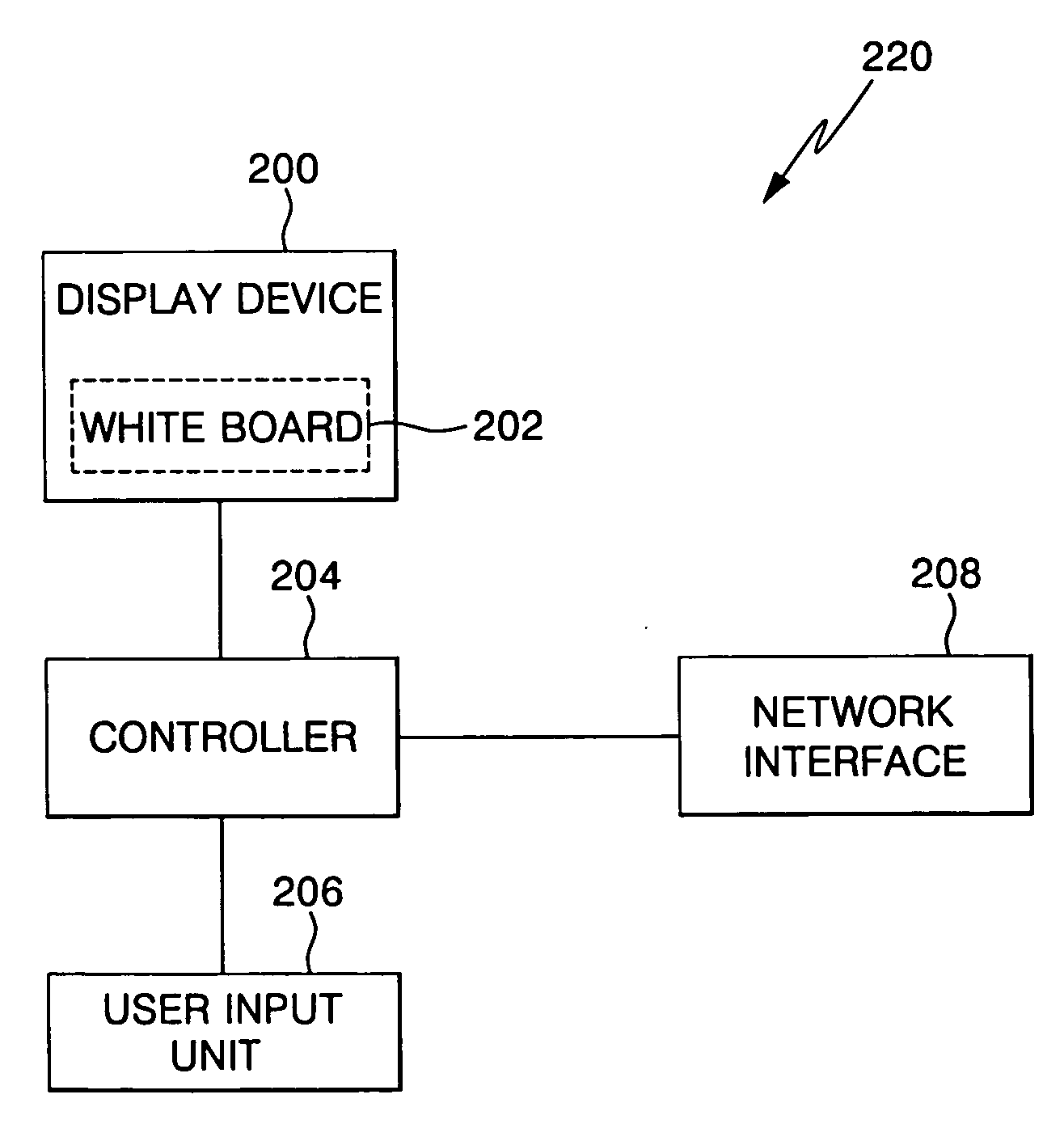 Video conferencing using white board