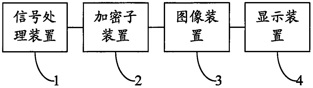 Device and method based on pixel encryption