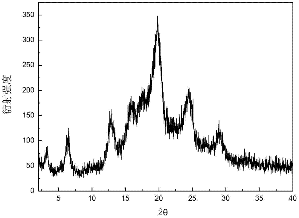 C crystal form of canagliflozin and crystal preparation method of canagliflozin