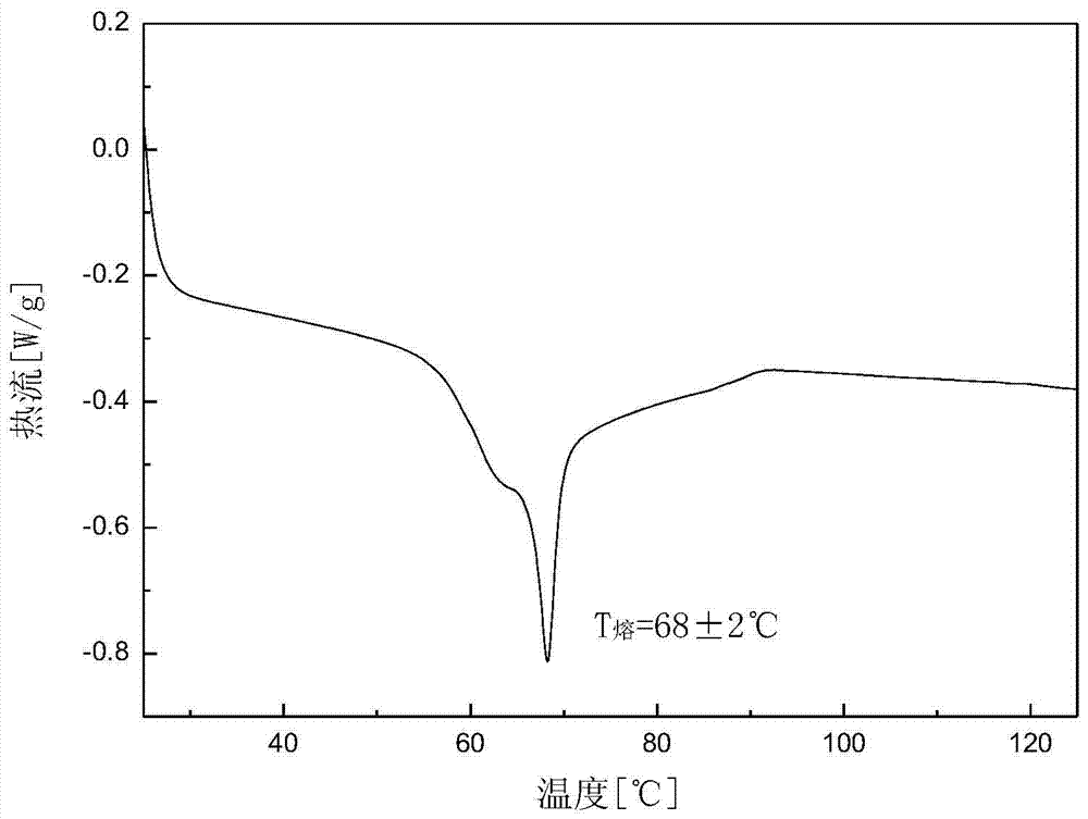 C crystal form of canagliflozin and crystal preparation method of canagliflozin