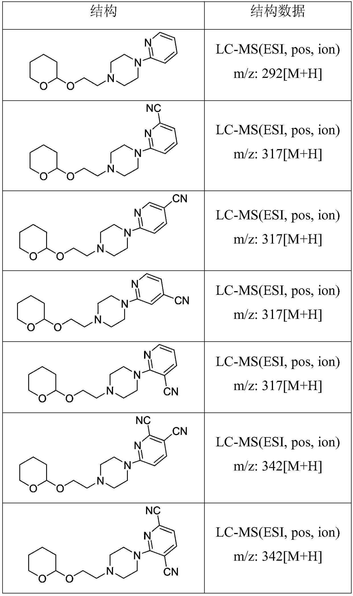 Derivative containing nitrogen heterocyclic rings and application of derivative in retinal neovascularization diseases