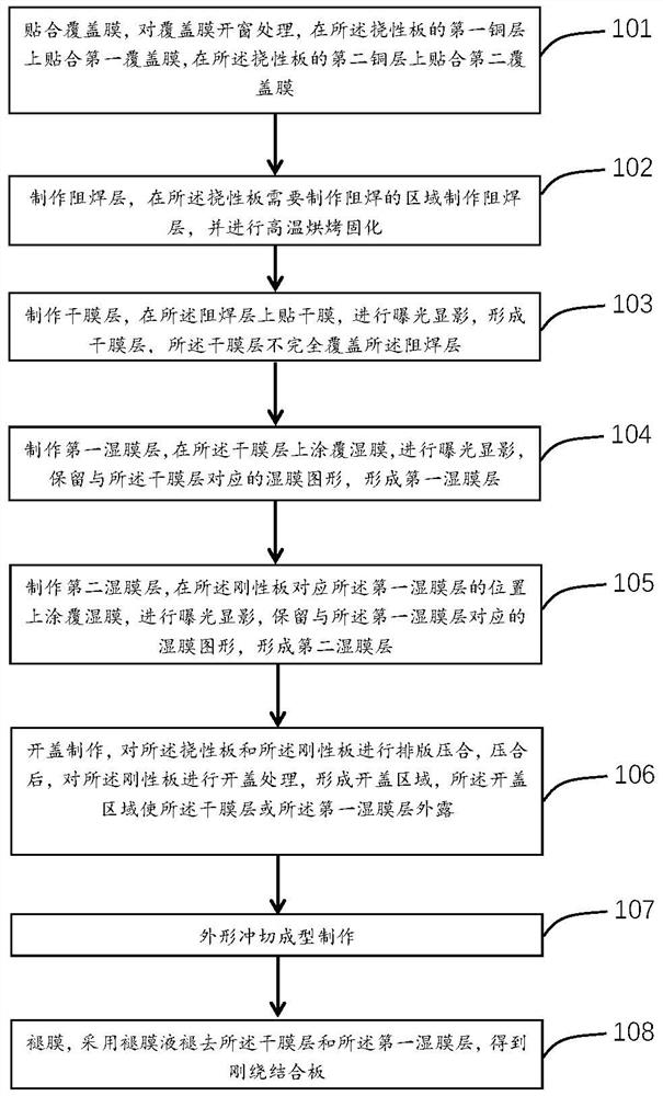 Manufacturing method of rigid-flex printed circuit board and rigid-flex printed circuit board