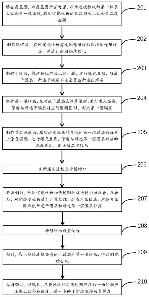 Manufacturing method of rigid-flex printed circuit board and rigid-flex printed circuit board