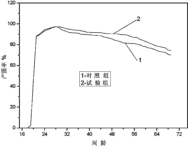 Nutritional enhancer for pigs and poultry