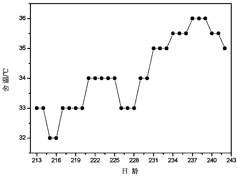 Nutritional enhancer for pigs and poultry