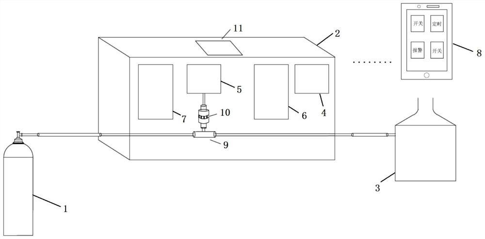 A switching device and switching method for switching gas of ICP spectrometer