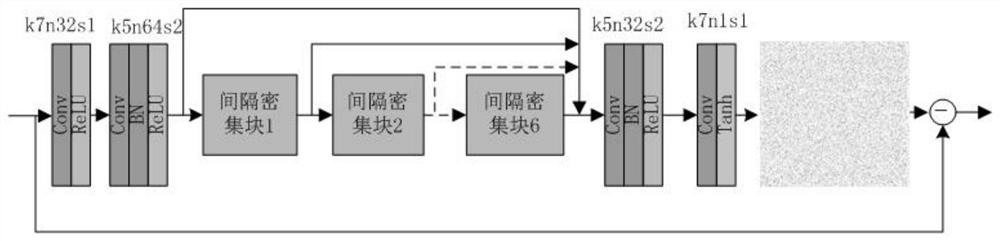 SAR image despeckling method based on wavelet transform and interval dense network