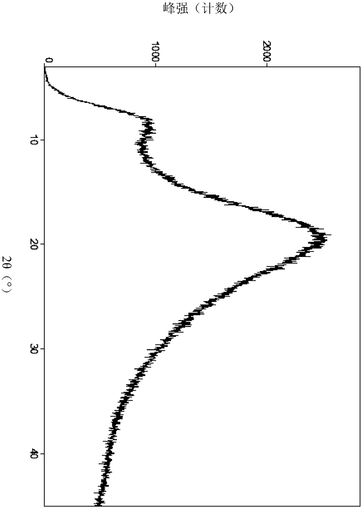 Free alkali crystal form of phenylpropionamide derivative and preparation method of free alkali crystal form