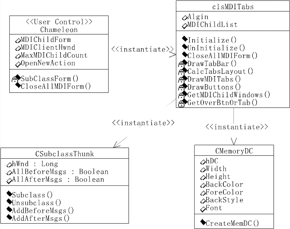 Method and device for controlling sub-interface in multi-document interface