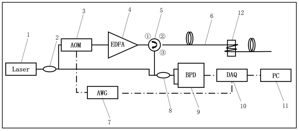 A Signal Processing Method for Improving Efficiency of a Phase Sensitive Optical Time Domain Reflectometry System