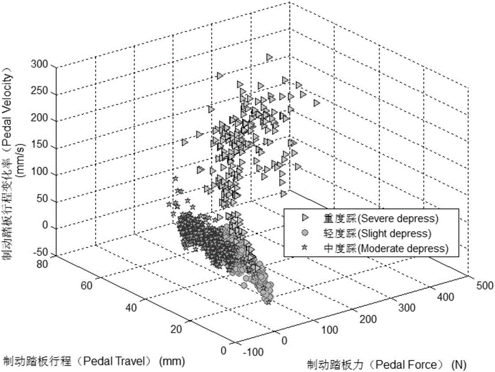 Real-time driver's braking behavior and state distinguishing method