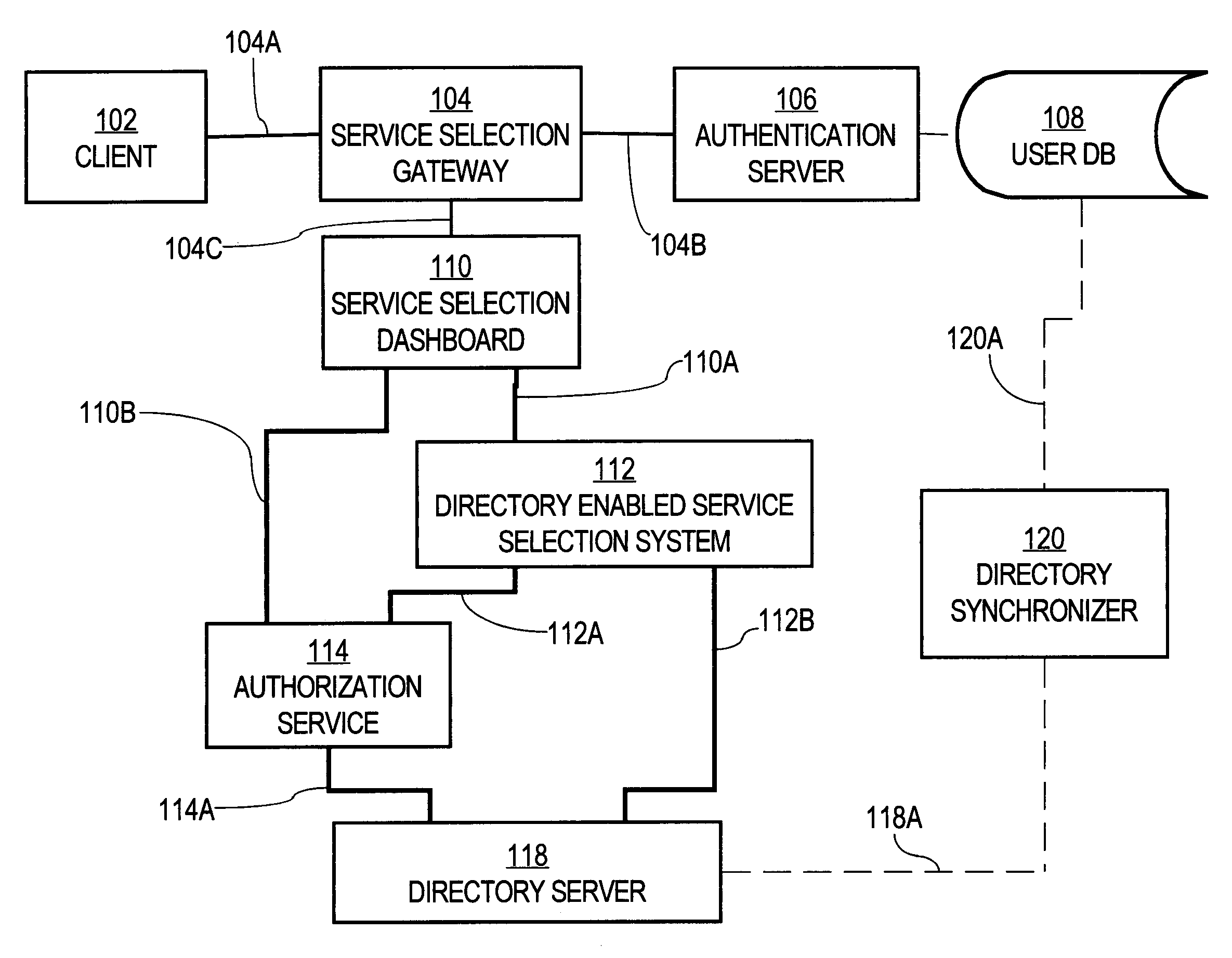 Method and apparatus for selecting and managing wireless network services using a directory