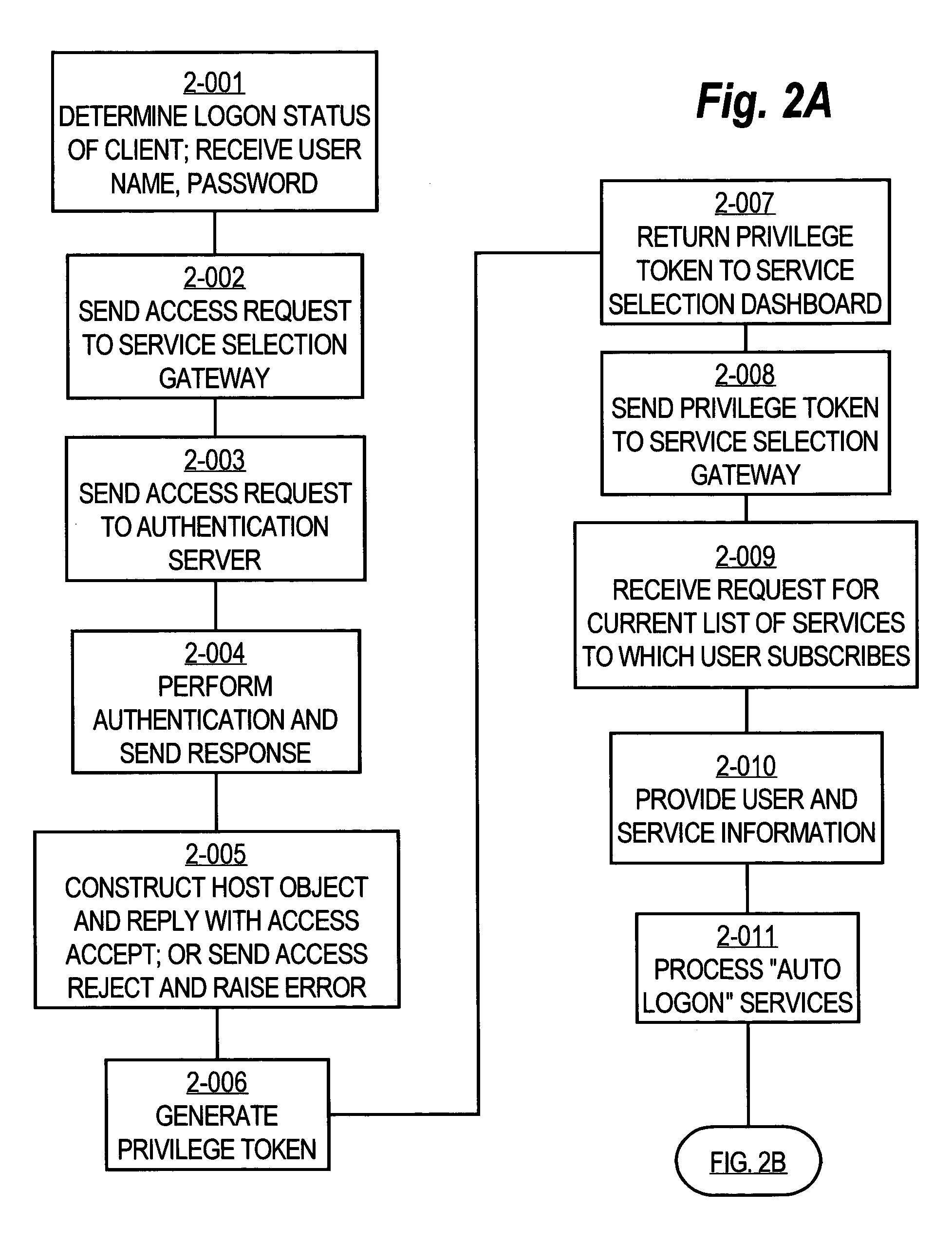 Method and apparatus for selecting and managing wireless network services using a directory