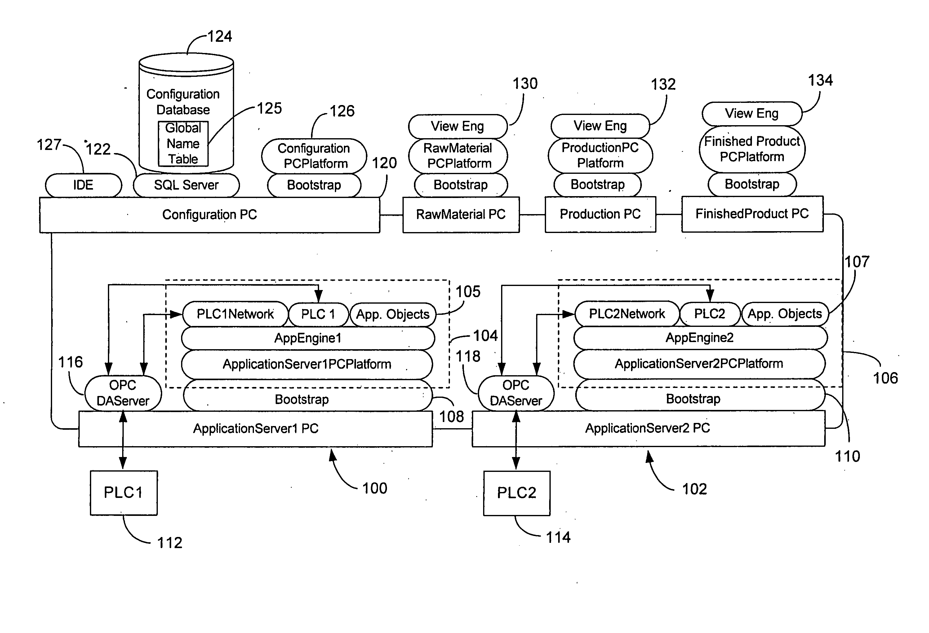 Remotely monitoring/diagnosing distributed components of a supervisory process control and manufacturing information application from a central location