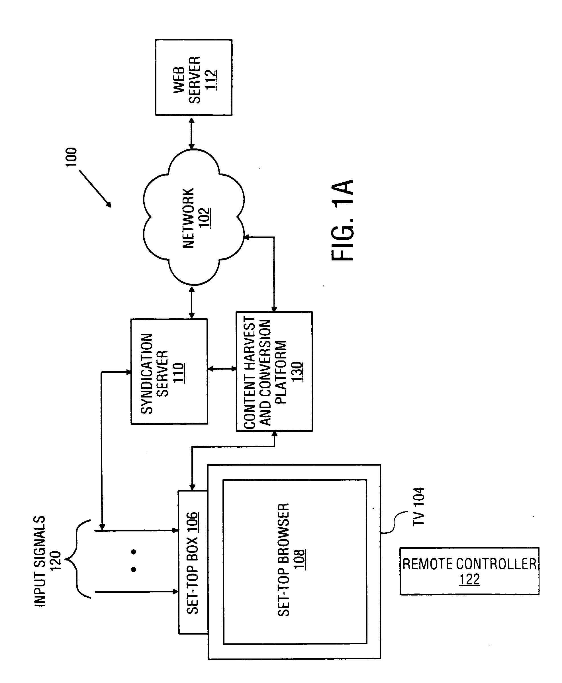 Method and system for transforming content for execution on multiple platforms