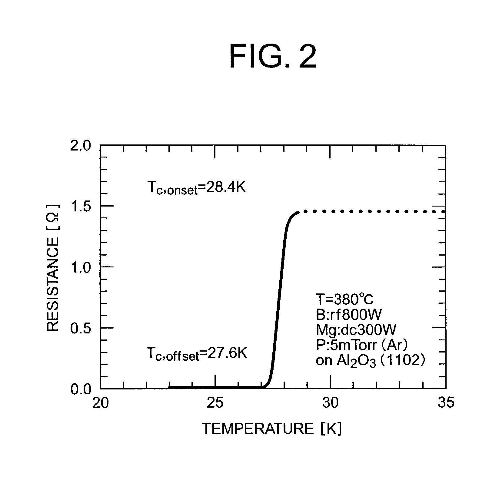 Method of forming a superconductor film