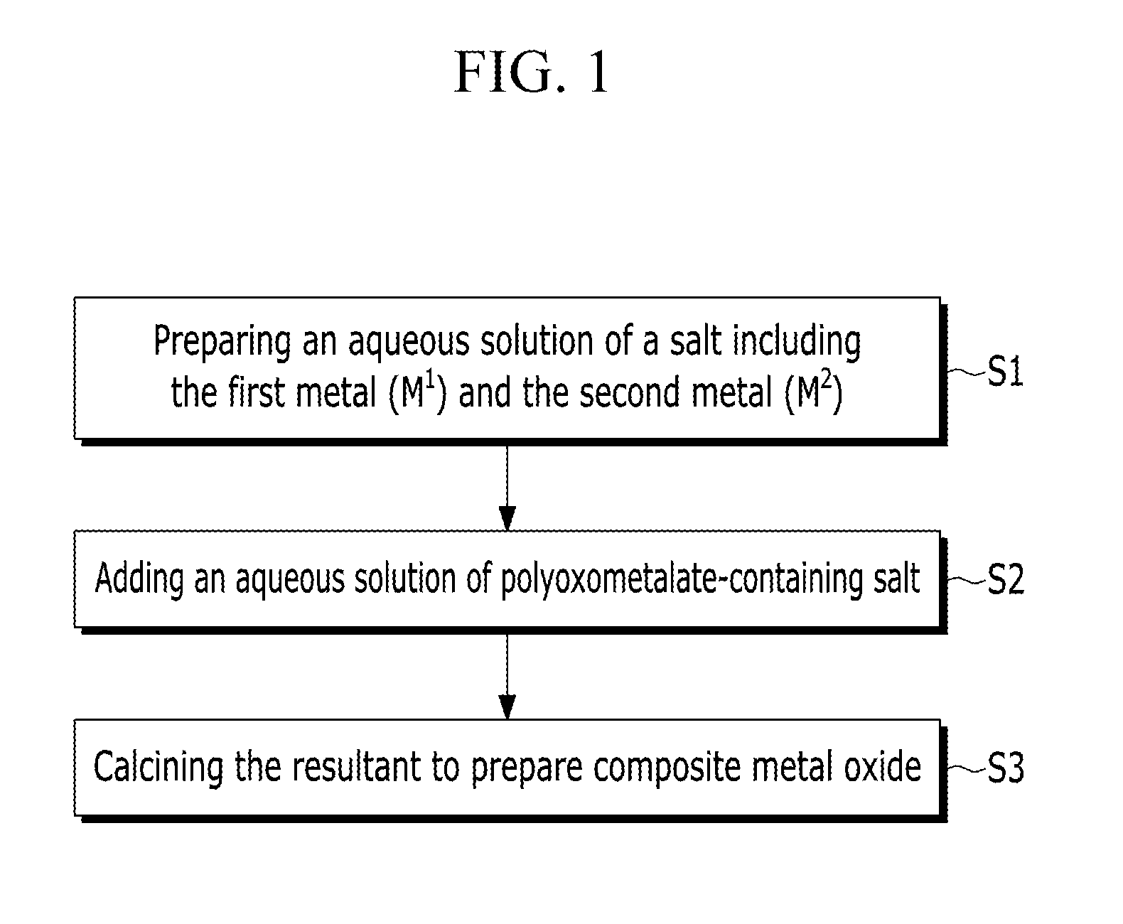 Adsorbent for carbon dioxide, method of preparing the same, and capture module for carbon dioxide including the same