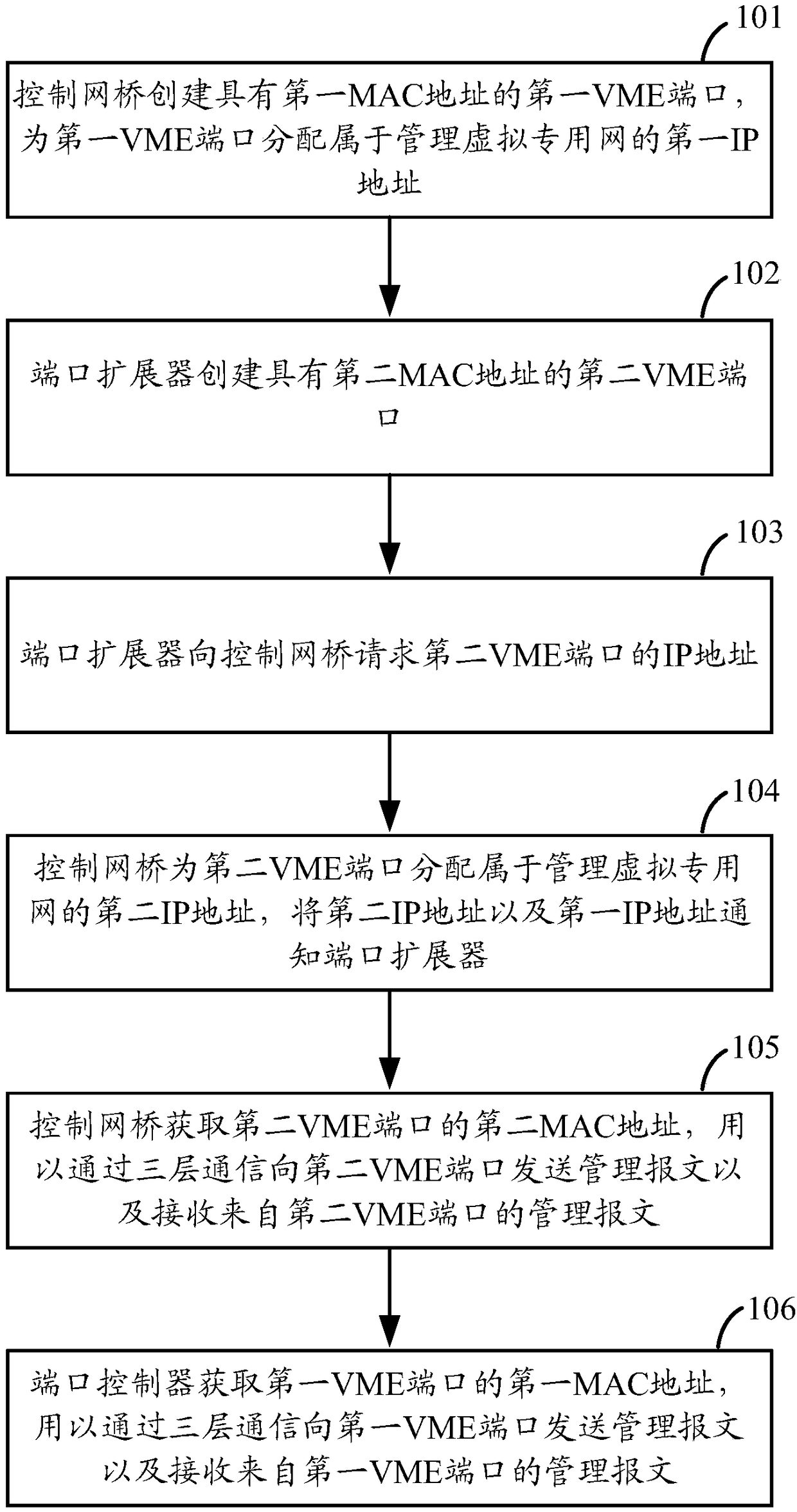 Method, system and device for achieving three-layer communication of management message