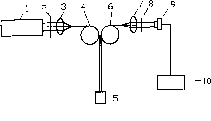 Rotary type multichannel fluorescence excitation method based on input-output optical fiber