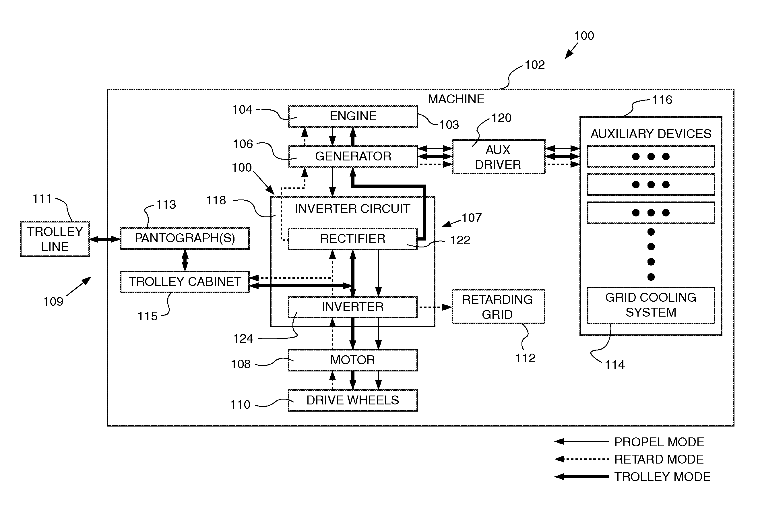 Method and apparatus to eliminate fuel use for electric drive machines during trolley operation