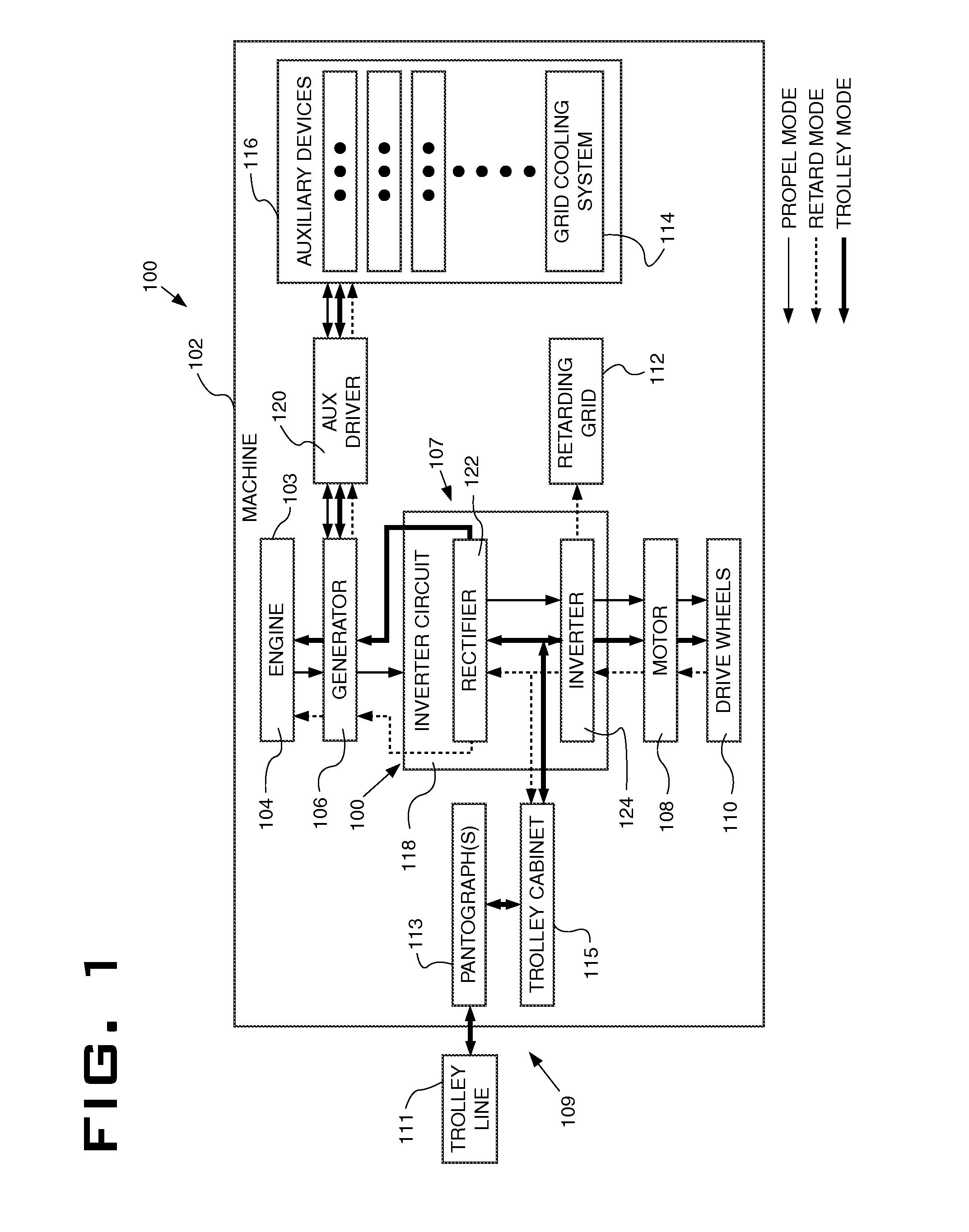 Method and apparatus to eliminate fuel use for electric drive machines during trolley operation