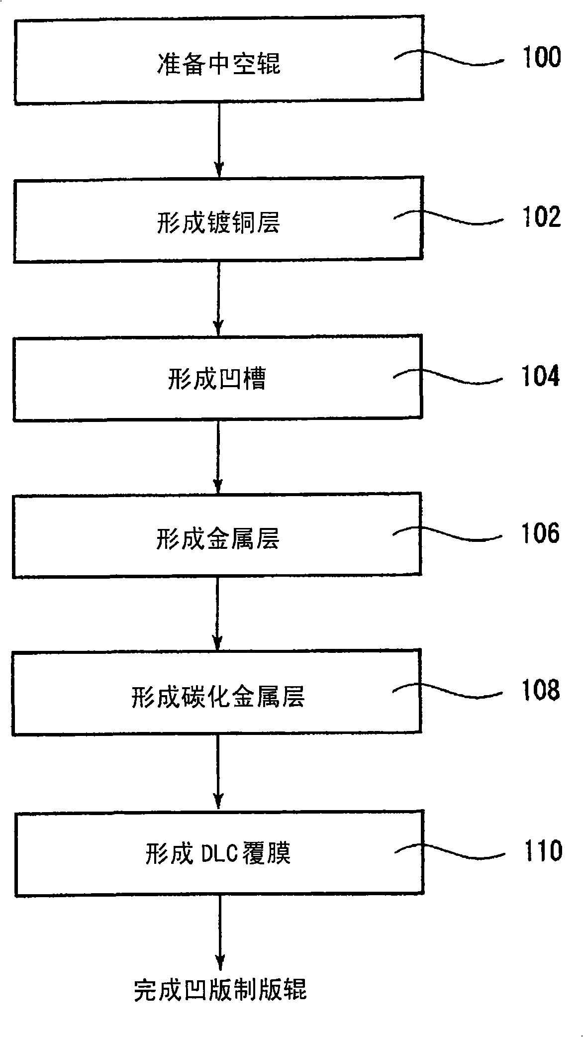 Gravure printing roll and method for manufacture thereof