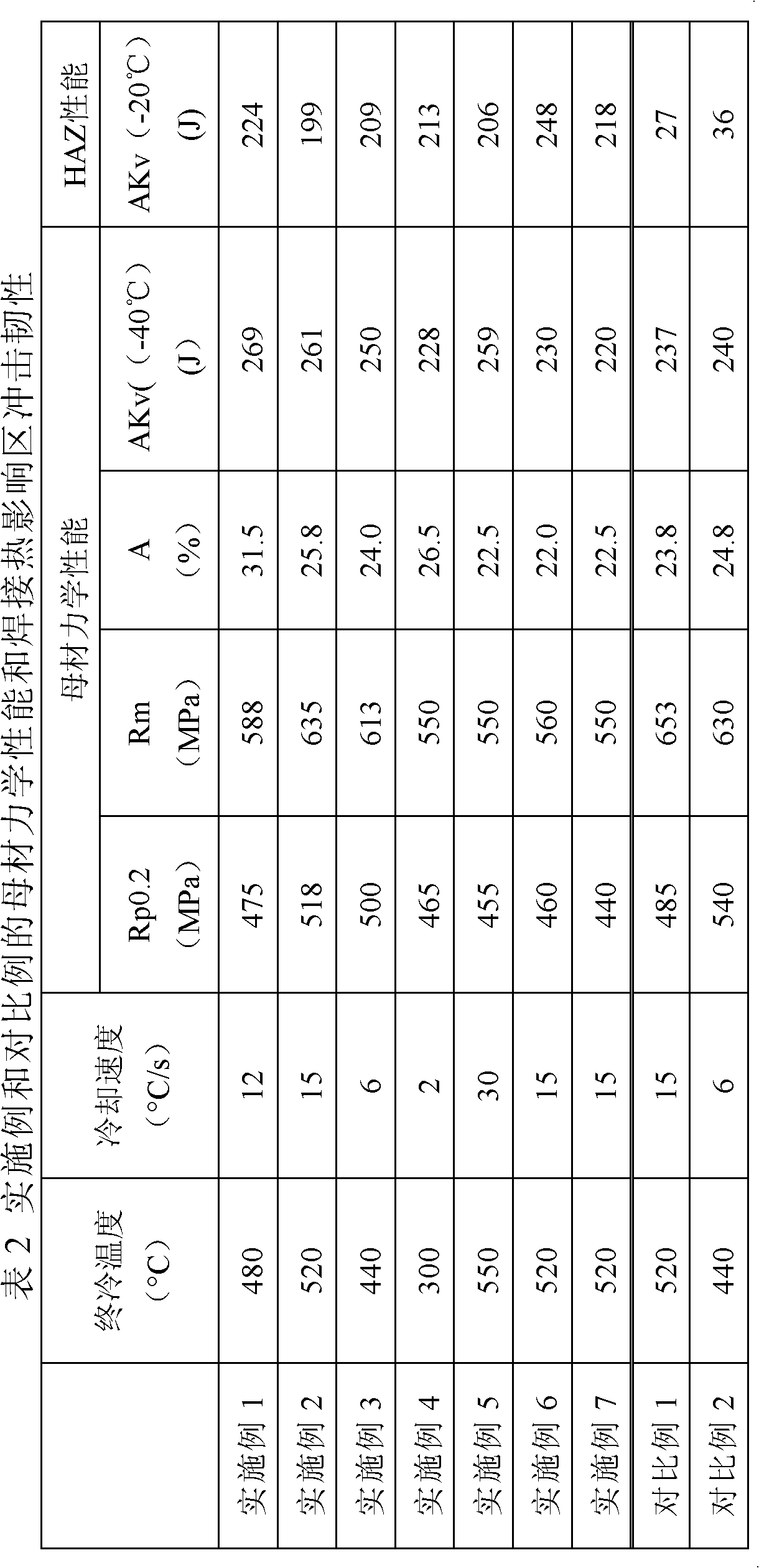 High-heat-input welding thick steel plate and manufacturing method thereof