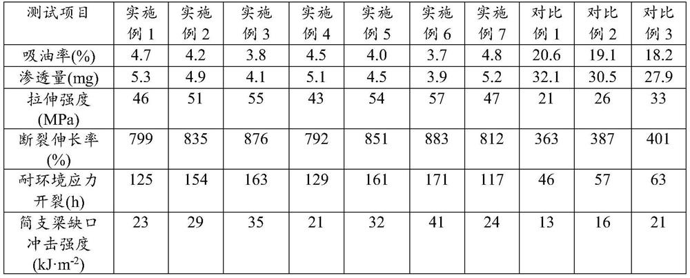 A kind of chemical-resistant high-density polyethylene resin and preparation method thereof