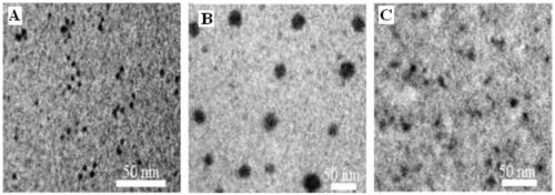 Preparation method of surface-modified carbon nanodots and application as fluorescent probes for detection of cu2+ and glutathione