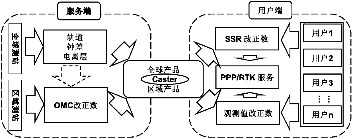 Unified model-based Beidou undifferenced and uncombined PPP (precise point positioning)-RTK (real-time kinematic) positioning method