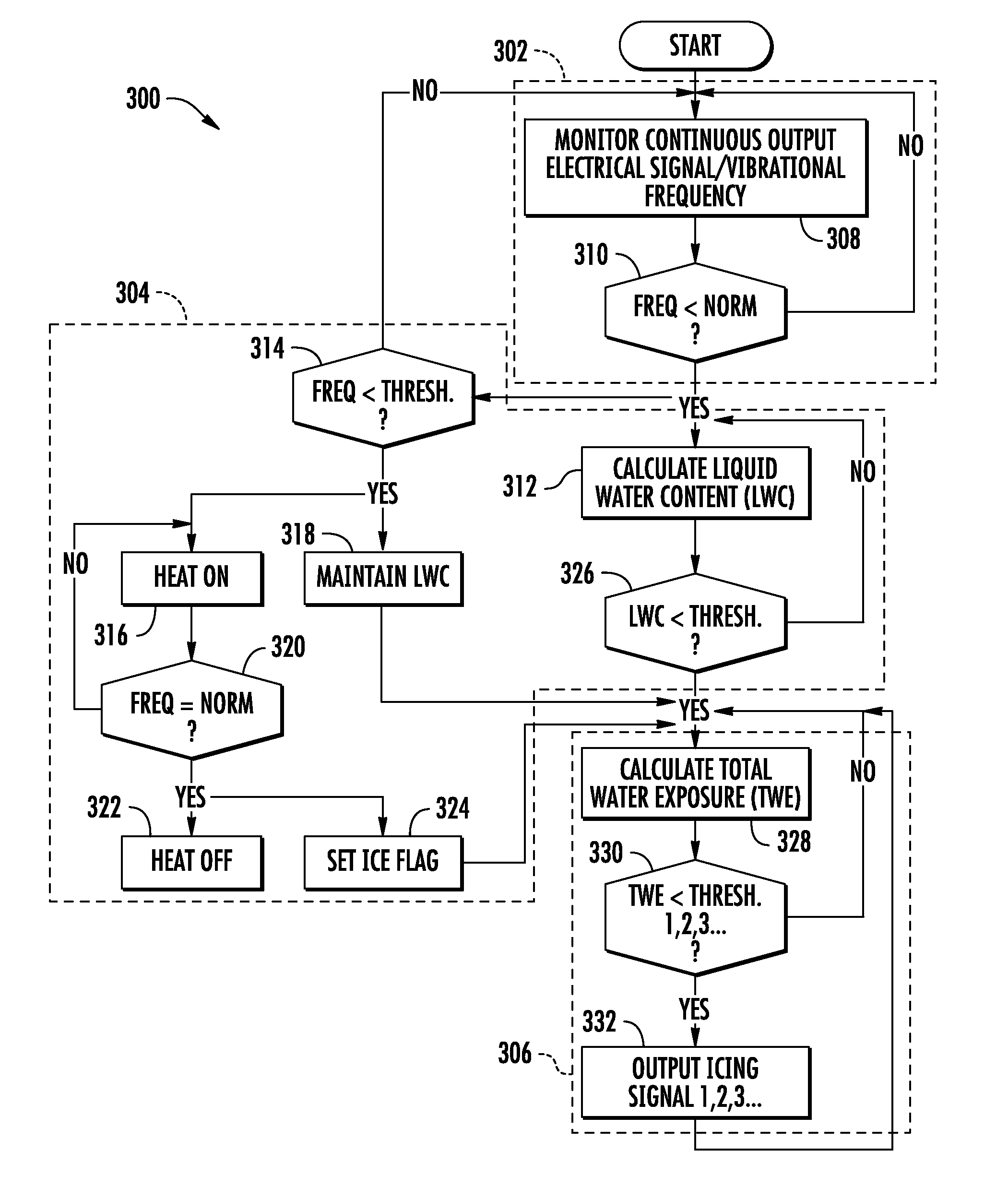 Detecting inflight icing conditions on aircraft