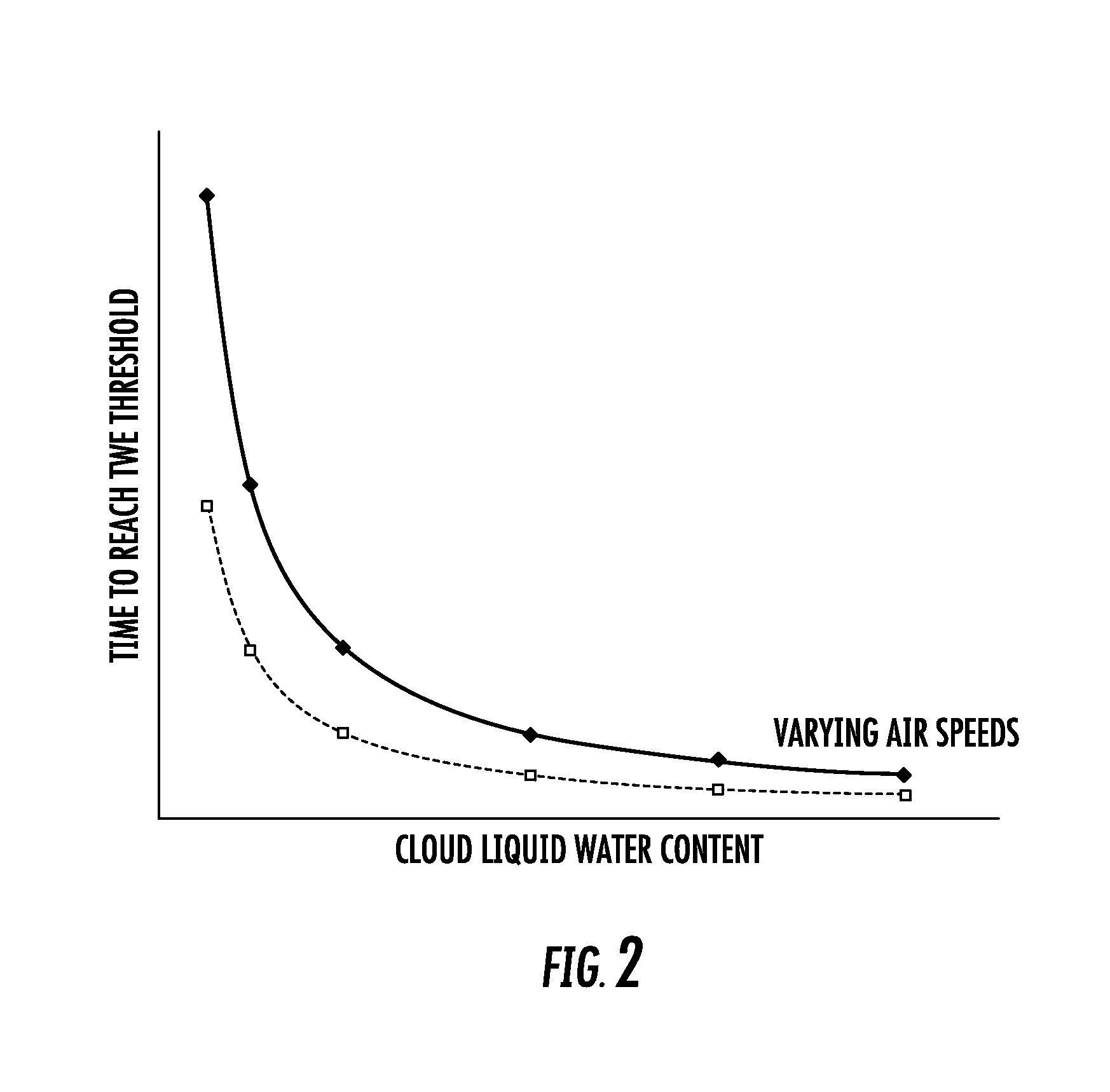 Detecting inflight icing conditions on aircraft