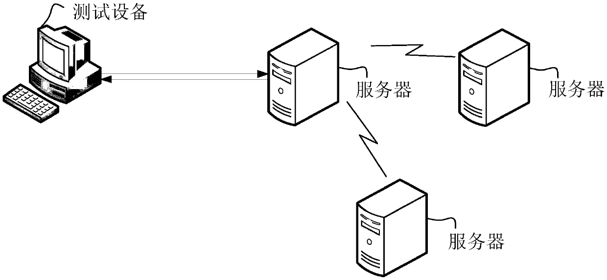 Test method, test apparatus and storage medium for natural language processing applications