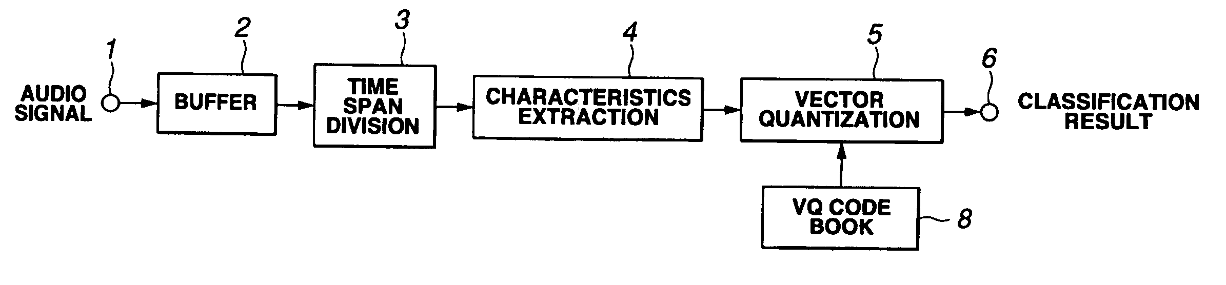 Method and apparatus for classifying signals, method and apparatus for generating descriptors and method and apparatus for retrieving signals