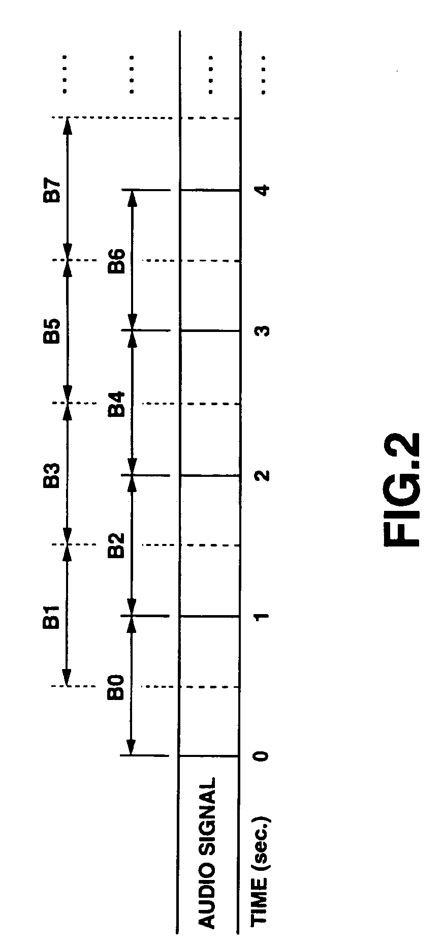 Method and apparatus for classifying signals, method and apparatus for generating descriptors and method and apparatus for retrieving signals