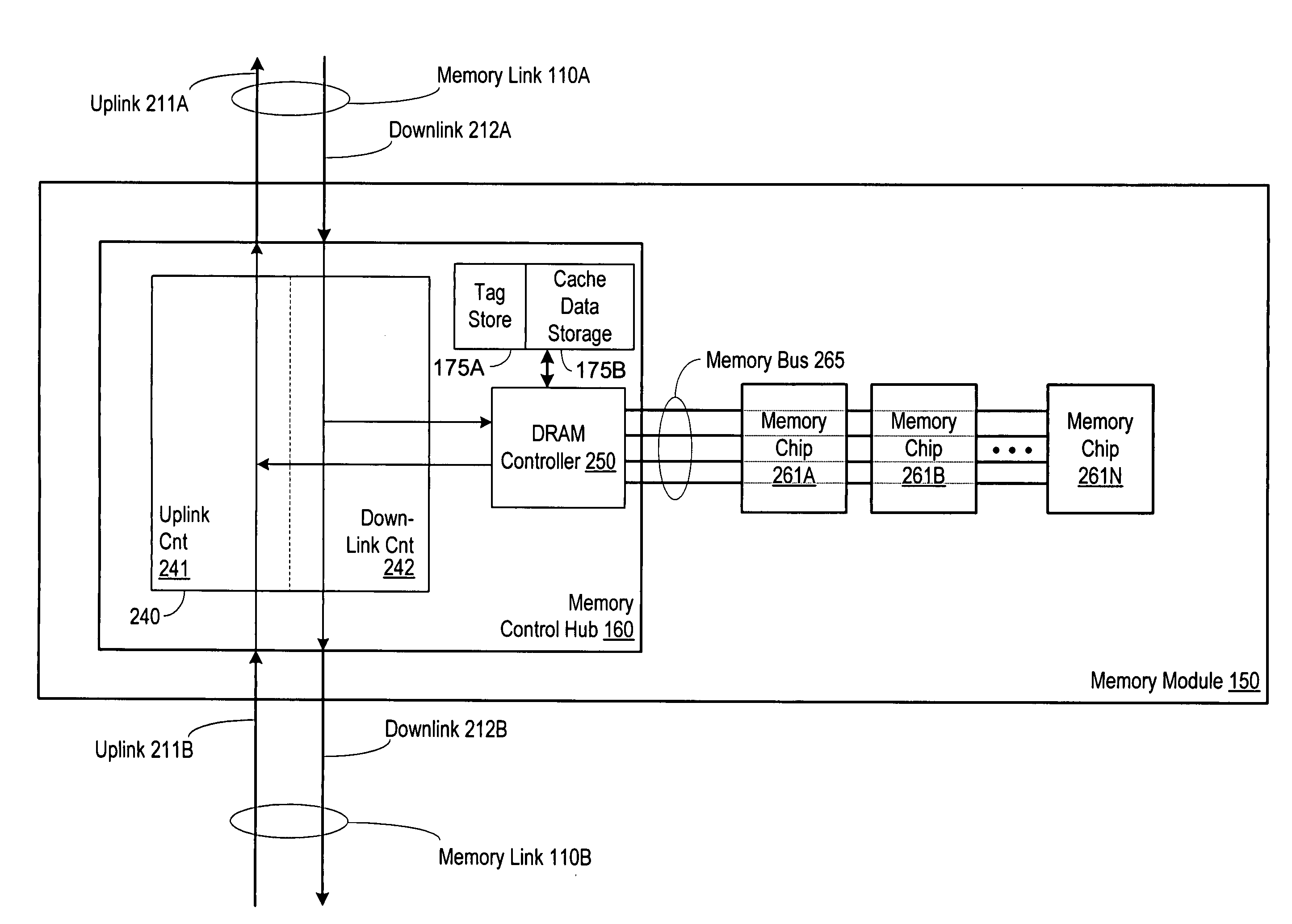 System including a host connected serially in a chain to one or more memory modules that include a cache