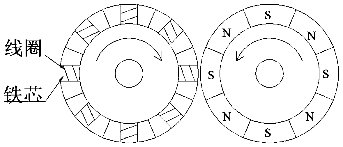 An electromagnetic hybrid gearless planetary gear transmission system