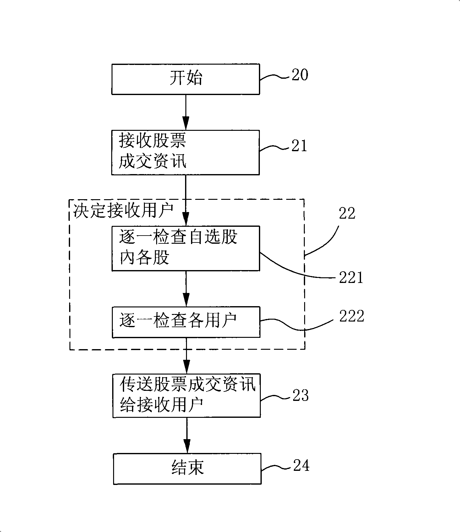 System and method for broadcasting securities information