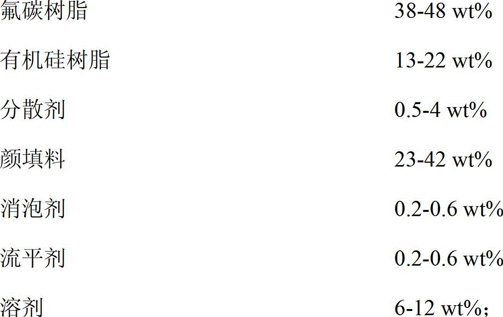 A kind of non-toxic material release type antifouling paint and preparation method thereof