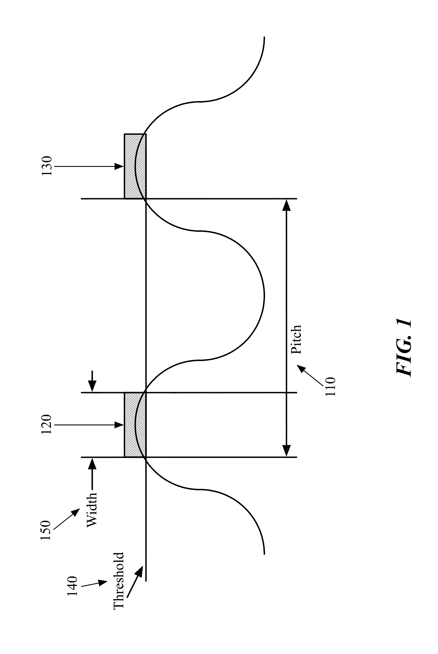 Method and apparatus for identifying double patterning color-seeding violations