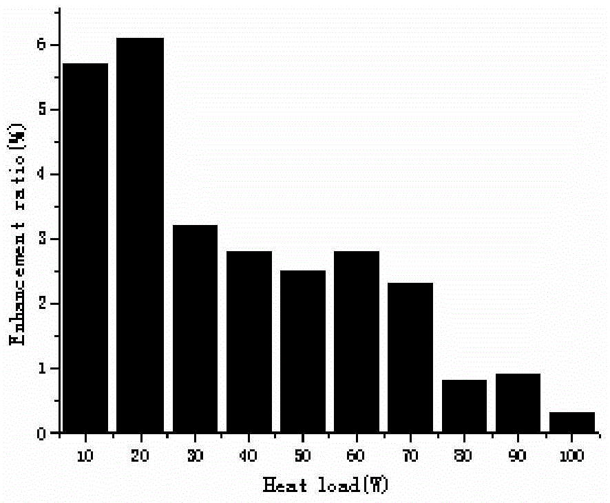 Ternary refrigerant mixture for pulsating heat pipe